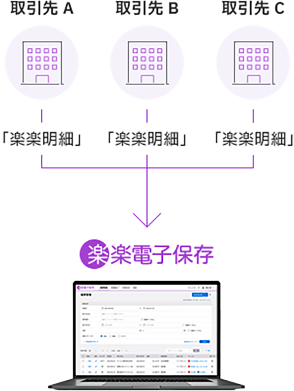 電子帳簿保存システム「楽楽電子保存」