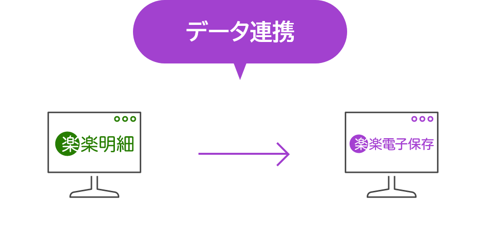 「楽楽明細」との自動連携